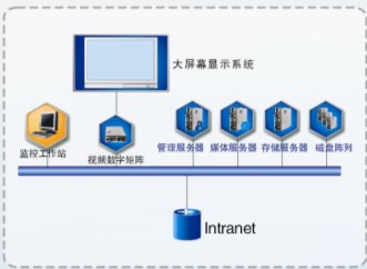 分级组网2